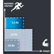 Einhell 18V 4,0 Ah Power-X-Change akku (4511396)