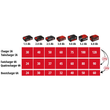 Einhell 5,2Ah & 4A Fastcharger akku+töltő (4512114)
